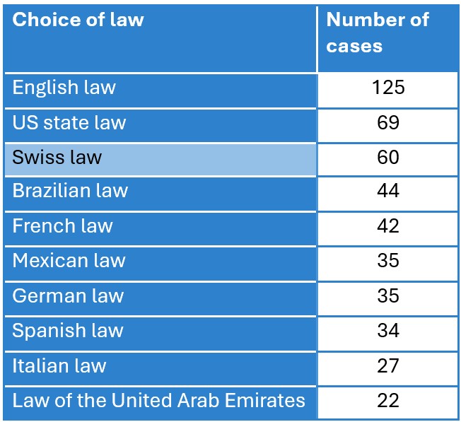 Dispute Resolution Liste Seite 3 copy
