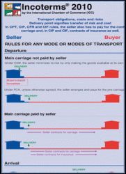 Incoterms___2010_4cf4eeb950e74.gif